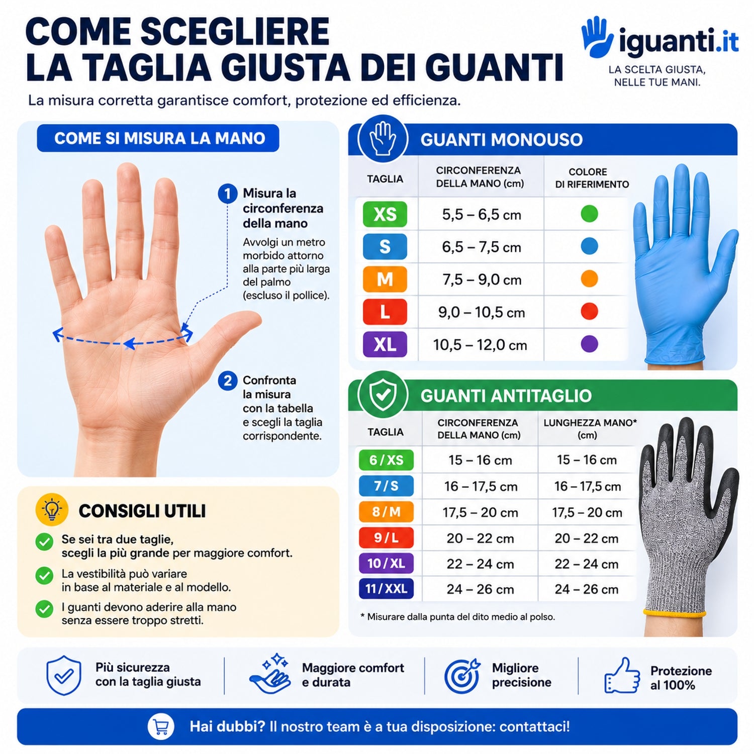Come scegliere la taglia dei Guanti da Lavoro?