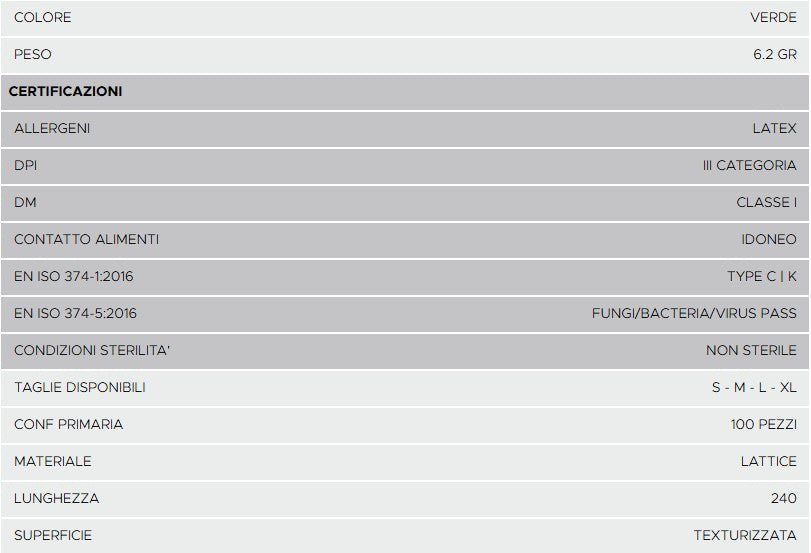 Guanti monouso in lattice aloe vera verde pz.100 sensitive gr.6,20