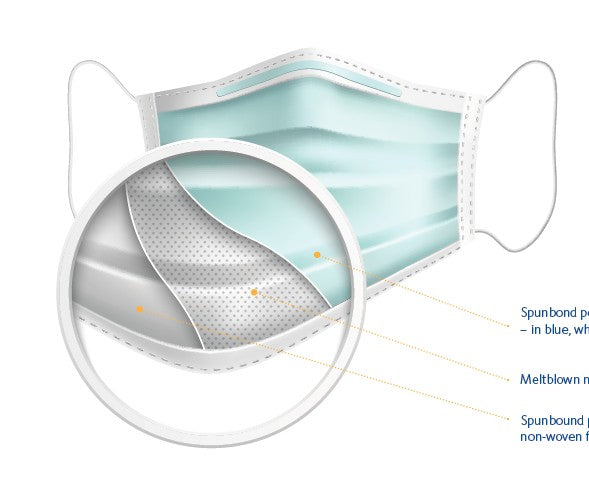 50 Mascherine chirurgica TNT 3 strati con elastici 50 Pz.