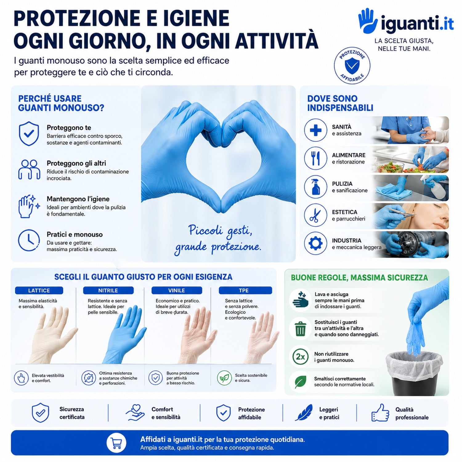Guanti Monouso: Sicurezza e Igiene sul Lavoro