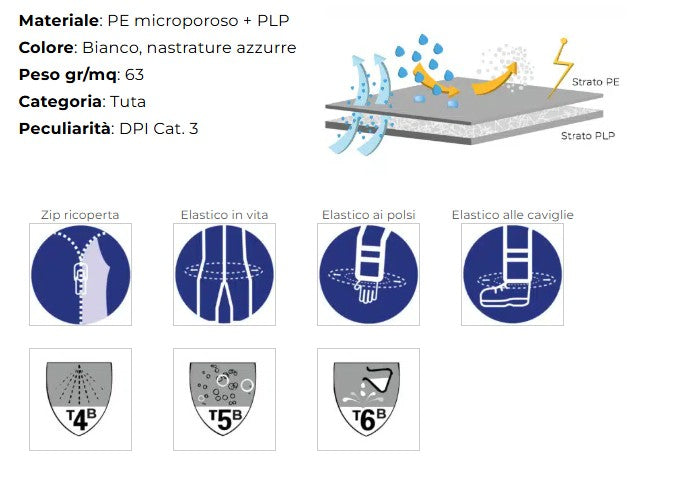 Tuta tipo 456 cat. III tipo 4B / 5B / 6B  con cappuccio e cuciture nastrate protezione rischio biologico g/mq 63